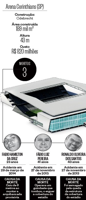 Arena Corinthians (SP) (Foto: Rafael Arbex/Estadão Conteúdo, reprodução (2). Ilustrações: Pedro Schimidt)