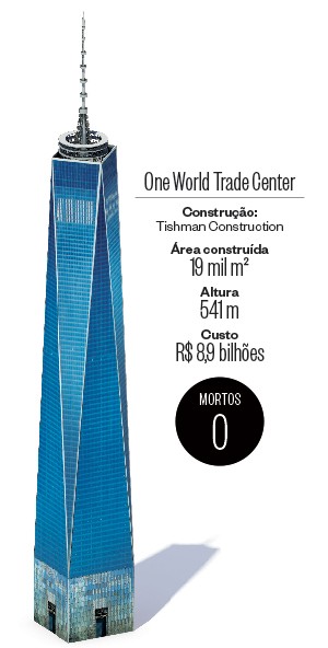 One World Trade Center (Foto: Ilustração: Pedro Schimidt)