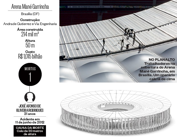 Arena Mané Garrincha (Foto: Tomás Faquini/divulgação; Ilustração: Pedro Schimidt)