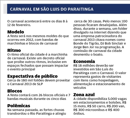 Arte: Carnaval em São Luís do Paraitinga