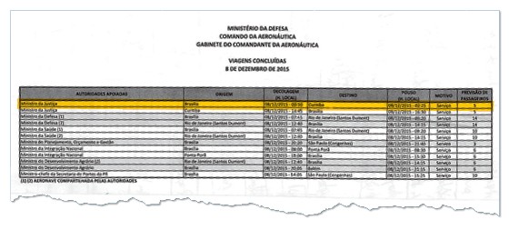 POUSO Registro da FAB dos voos de Cardozo (acima) mostra sua chegada a Curitiba na madrugada de terça-feira. Para disfarçar, montou-se uma operação de ?cobertura? (Foto: reprodução)