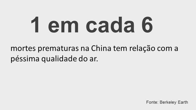 Slide 3 sobre a poluição na China