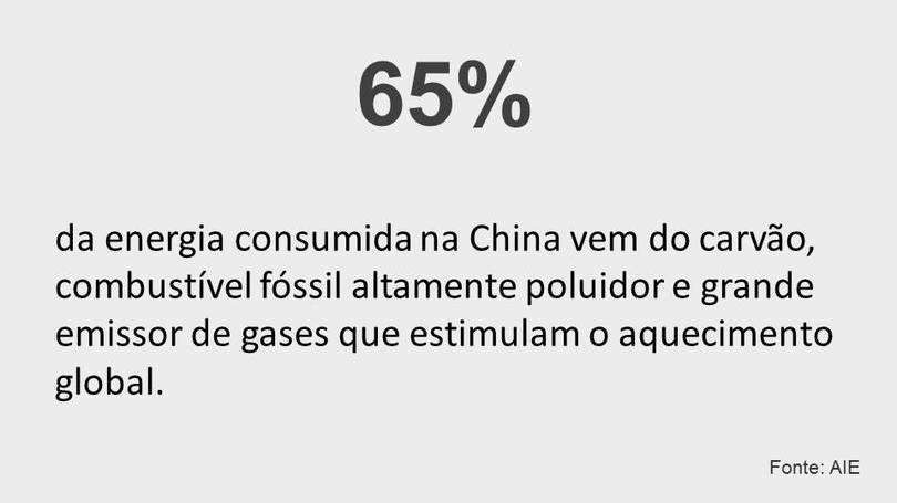 Slide sobre poluição na China