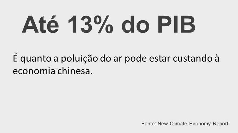 Slide 10 sobre a poluição na China