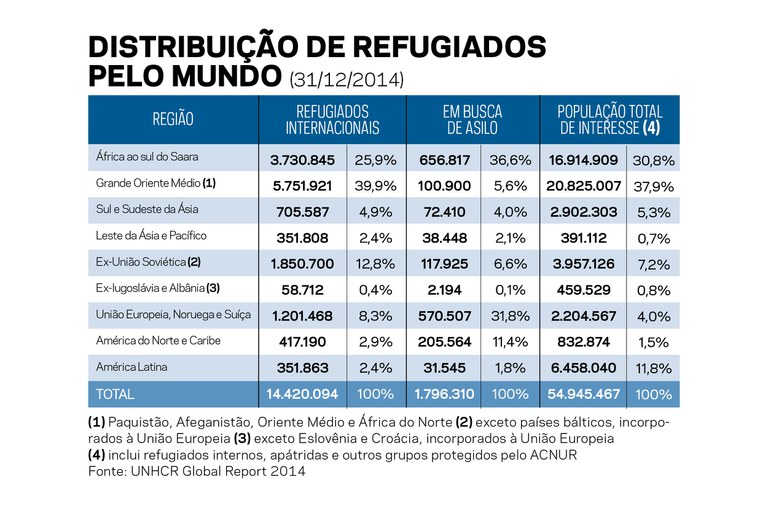 Gráfico