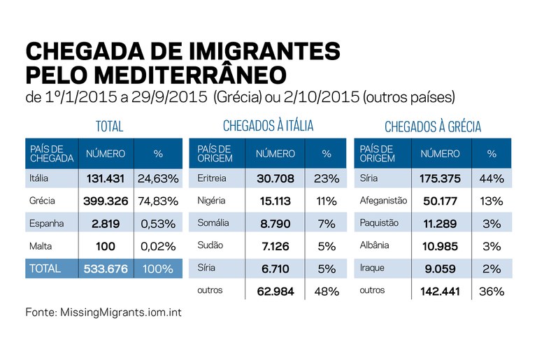 Gráfico-da-Chegada-de-Imigrantes