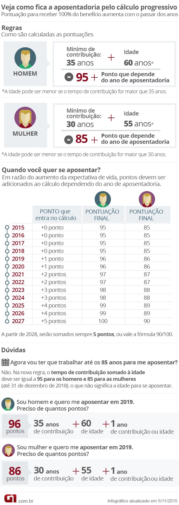 Nova regra da aposentadoria v.2 (Foto: Editoria de Arte/G1)