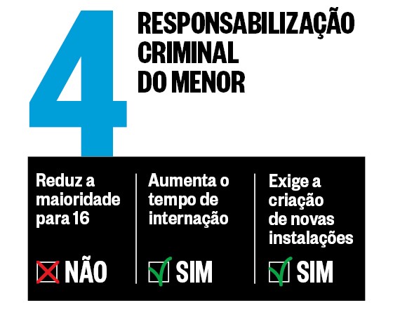 Maioridade Penal | Proposta 4 (Foto: época )