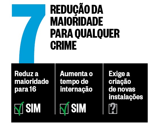 Maioridade Penal | Proposta 7 (Foto: época )