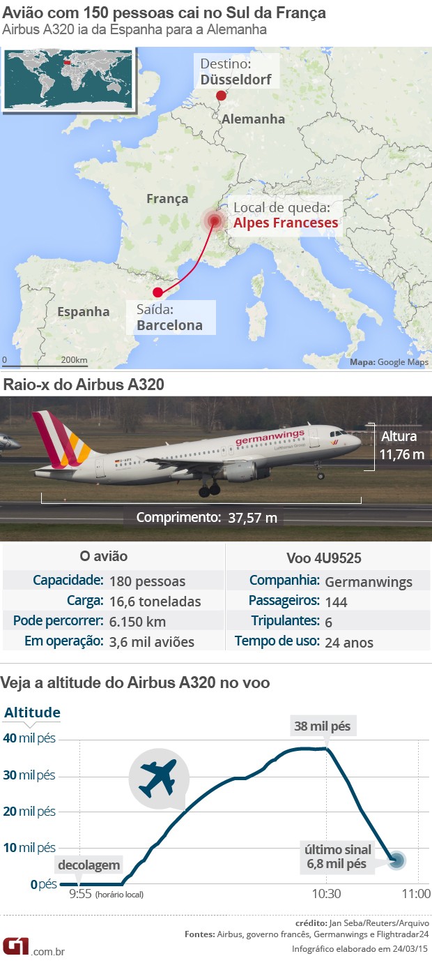 Arte completa - mapa da queda, raio-x do avião Airbus A320 e altitude (Foto: Arte/G1)