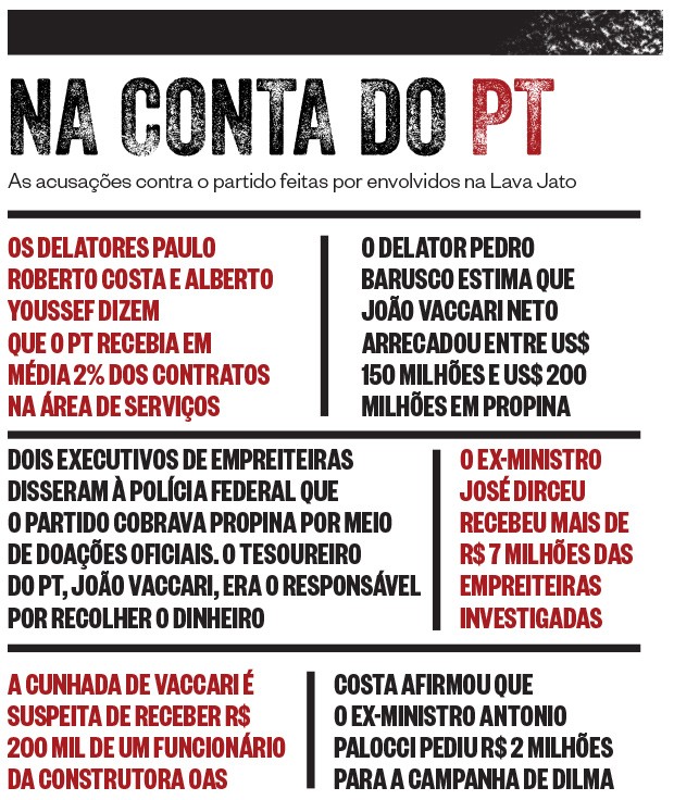 Na conta do PT  (Foto: época )