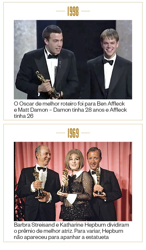 Oscar Tuítes, curiosidades, indicações (Foto: gettyimages e reprodução)