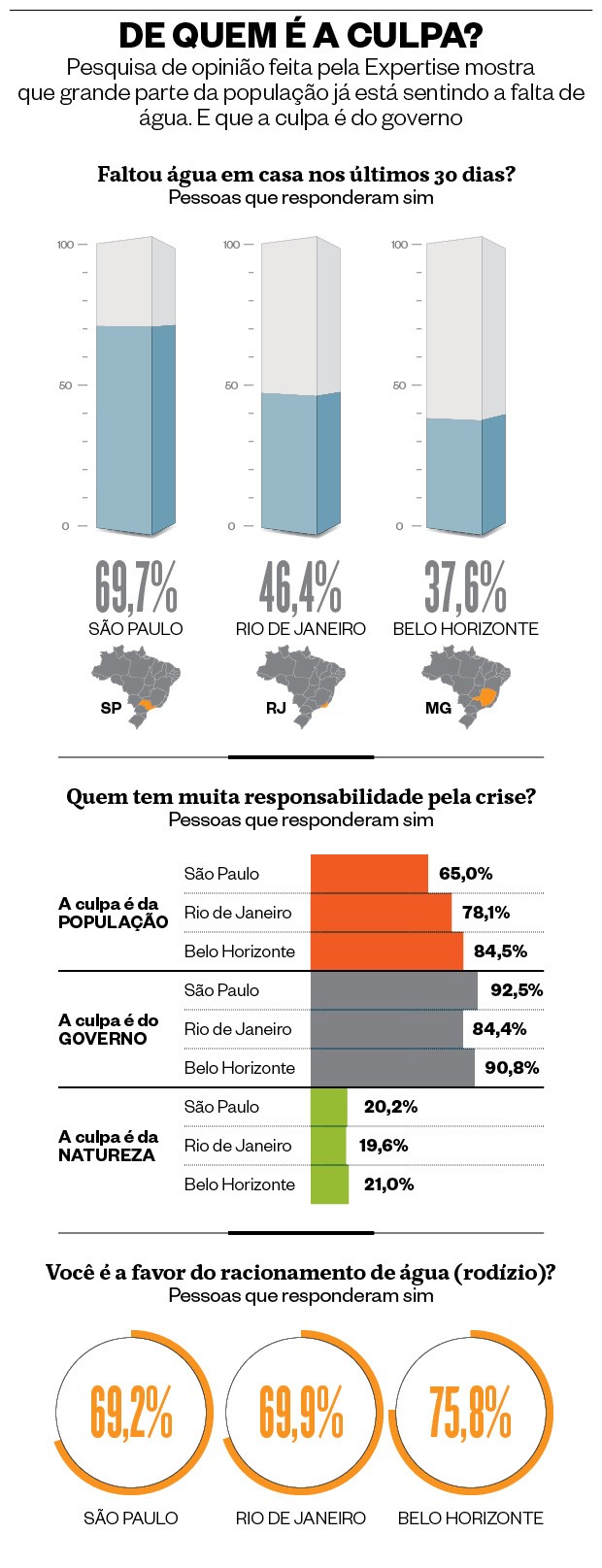 De quem é a culpa? (Foto: Redação ÉPOCA)