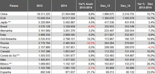 tabela-vendas-globais-2014