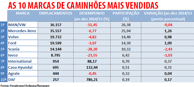 Ranking