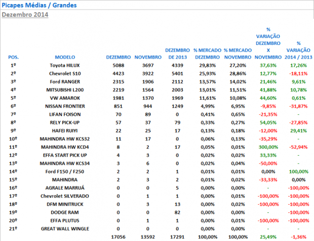 picapes médias - resultados dezembro 2014