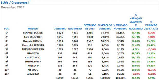 suvs I - resultados dezembro 2014