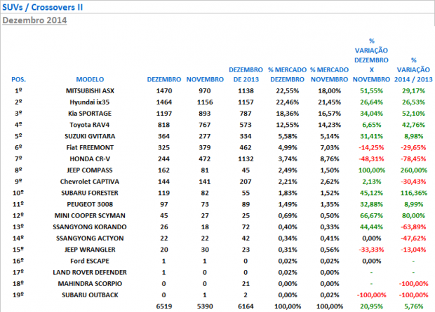 suvs II - resultados dezembro 2014