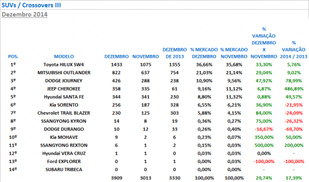 suvs III - resultados dezembro 2014