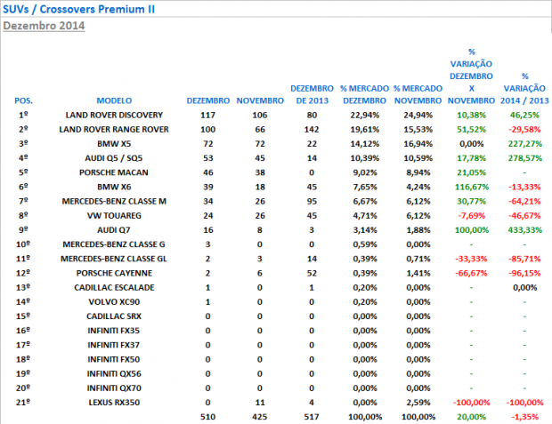 suvs premium II - resultados dezembro 2014