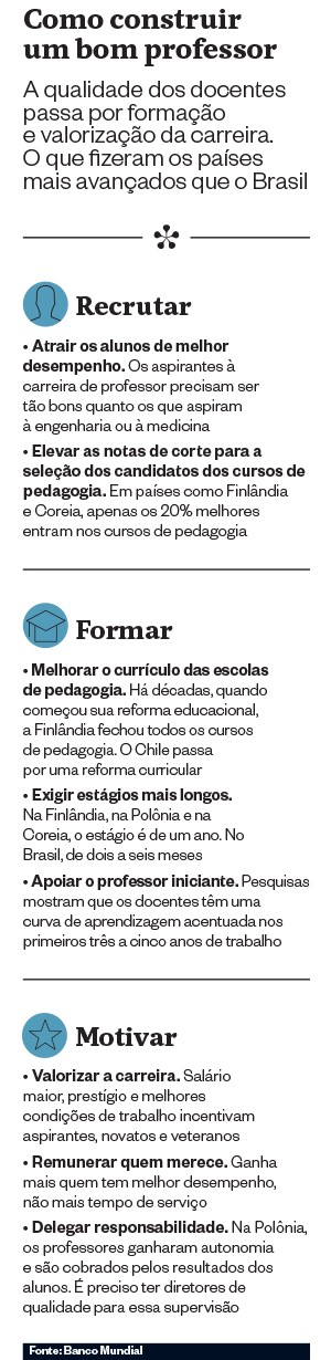 Como construir um bom professor  (Foto: Época)