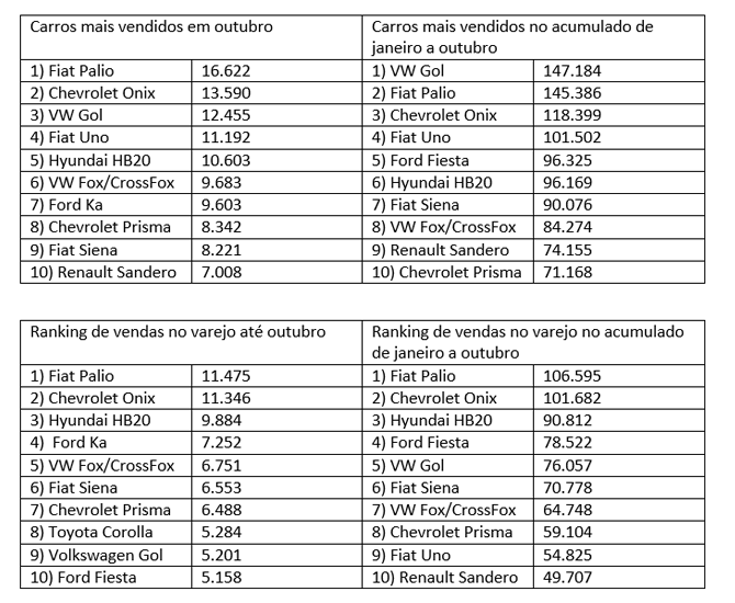 Ranking