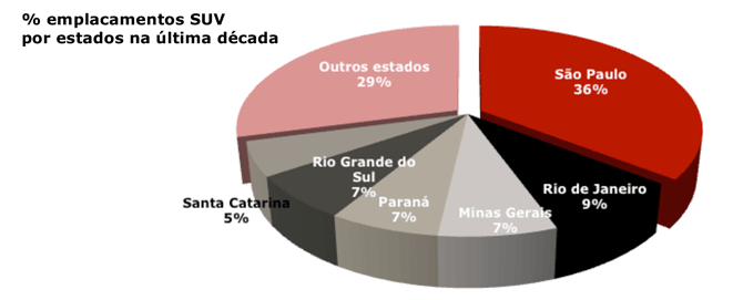 Ranking