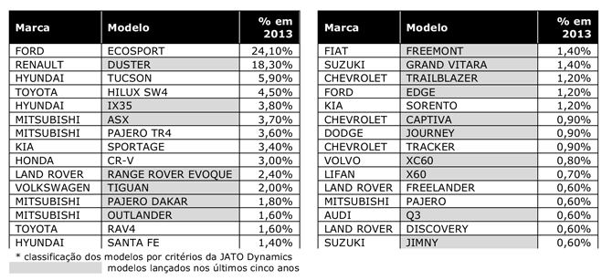 Ranking