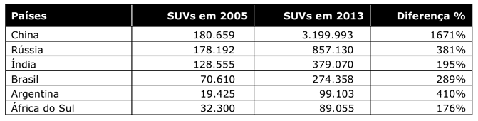 Ranking