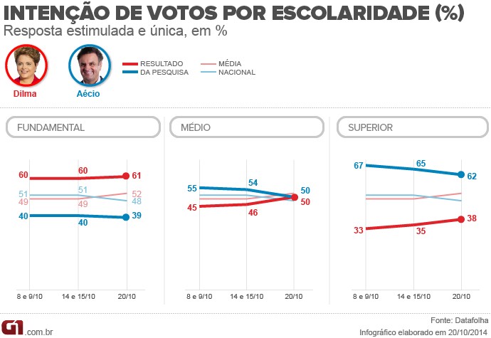 arte escolaridade datafolha