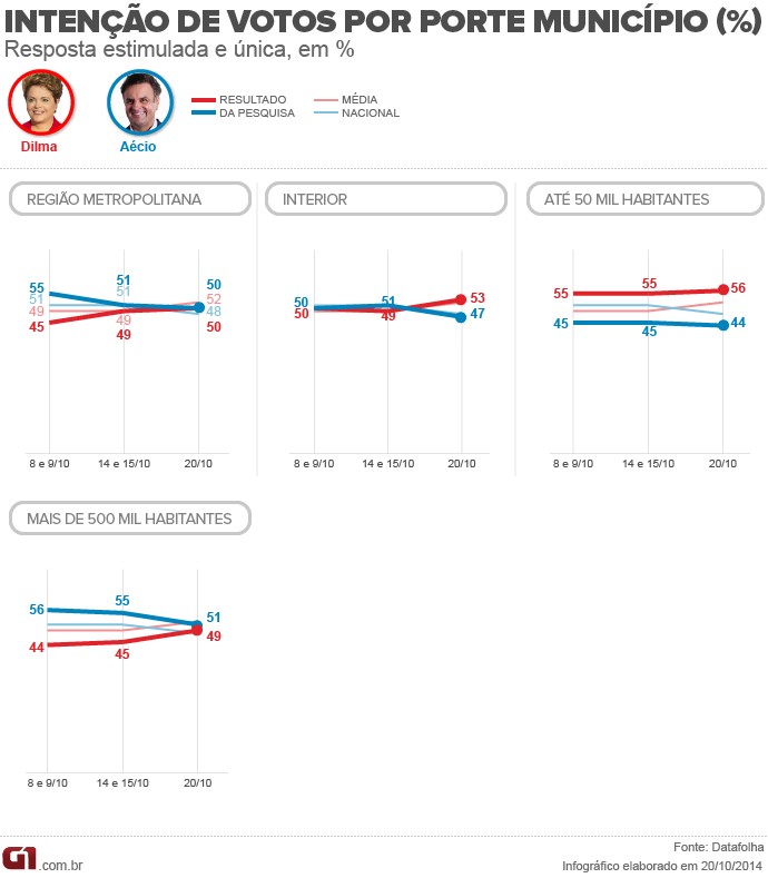 datafolha município