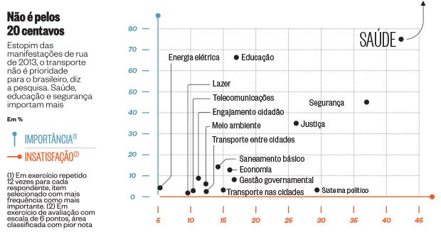 Não é pelos 20 centavos (Foto: Reprodução)