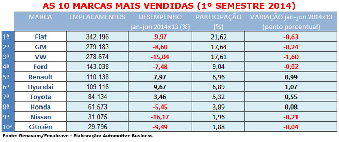 Ranking