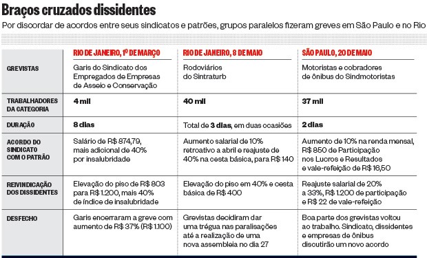 Braços cruzados dissidentes (Foto: reprodução)