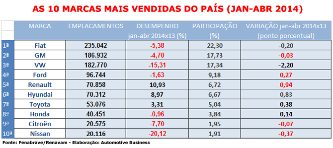 Ranking