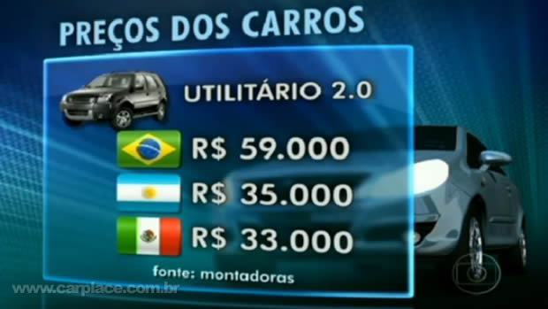 Preços dos Carros - Brasil, Argentina e México