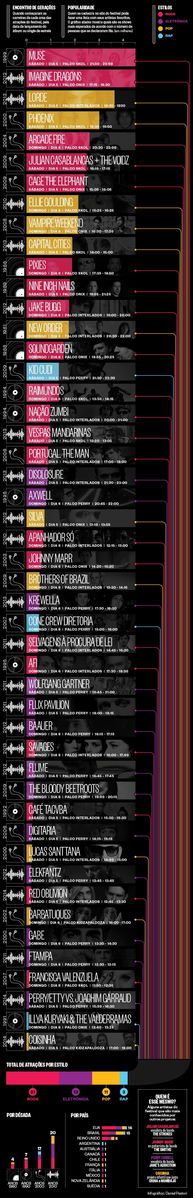 Infográfico Lollapalooza 2014 (Foto: Daniel Pastori/ÉPOCA)