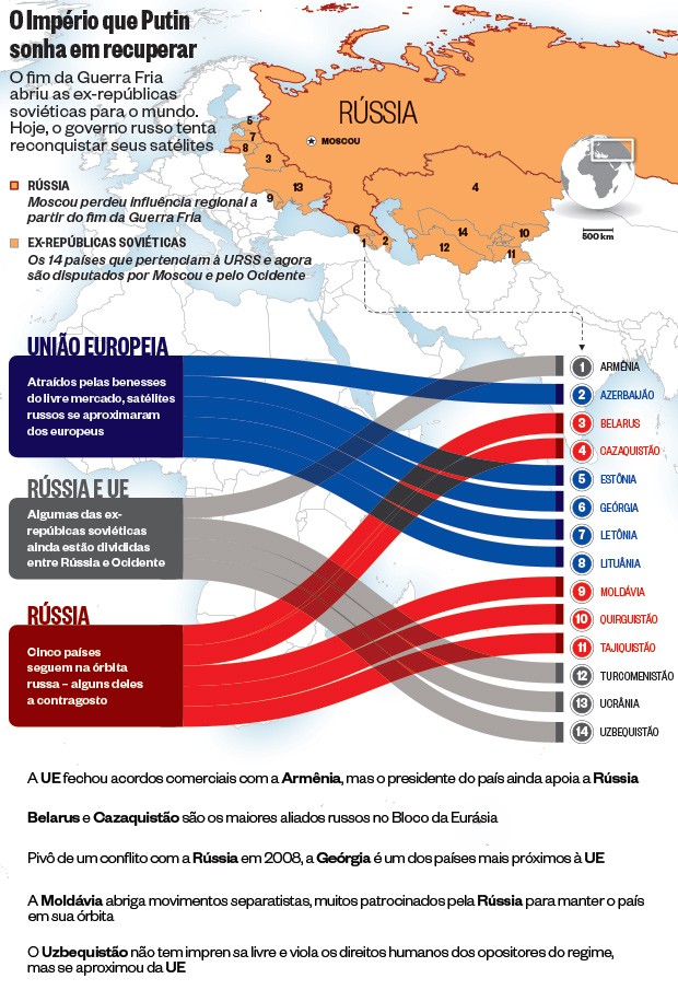 O Império que Putin sonha em recuperar (Foto: reprodução)