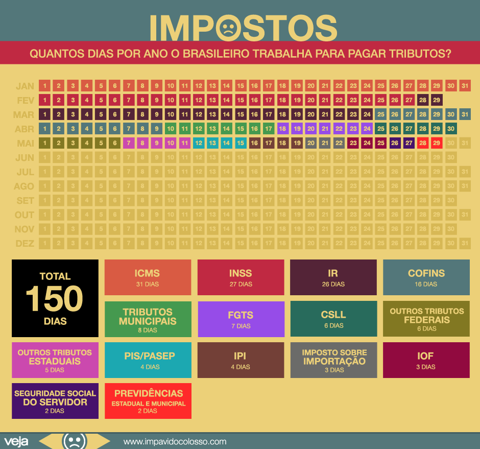 dias-brasileiro-trabalha-pagar-impostos