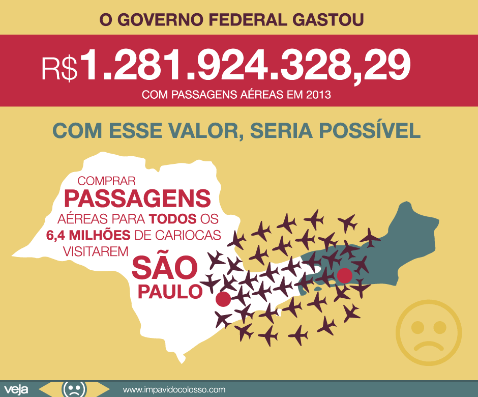 gastos-passagens-governo-federal