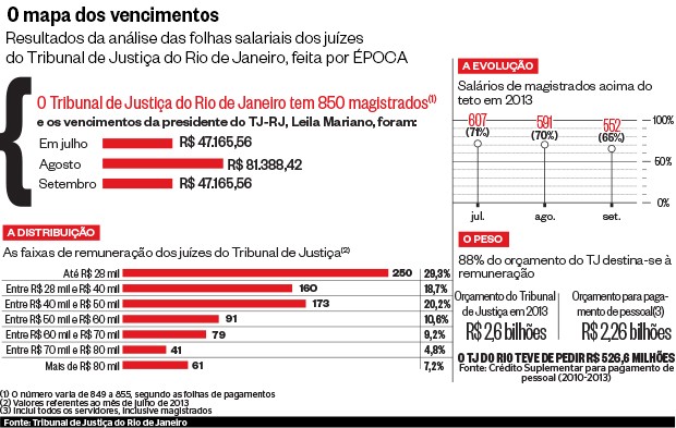 O mapa dos vencimentos (Foto: ÉPOCA)