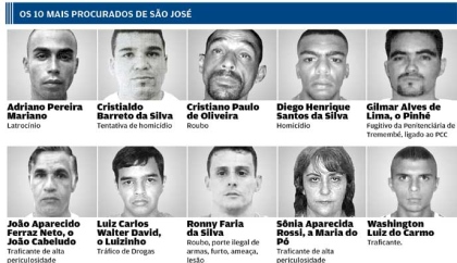 Lista dos foragidos mais perigosos de São José - Fotos/Reprodução da polícia