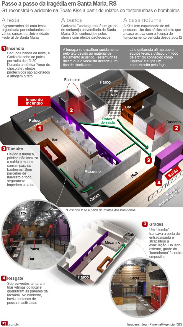 Infográfico: tragédia de Santa Maria (Foto: Arte G1)