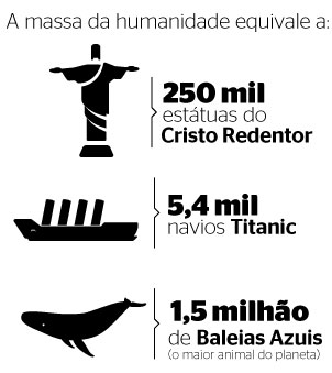 Peso mundial - Infográfico (Foto: Gustavo Campoy)