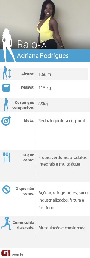 Adriana rodrigues começou a engordar após problemas familiares (Foto: Editoria de Arte/G1)