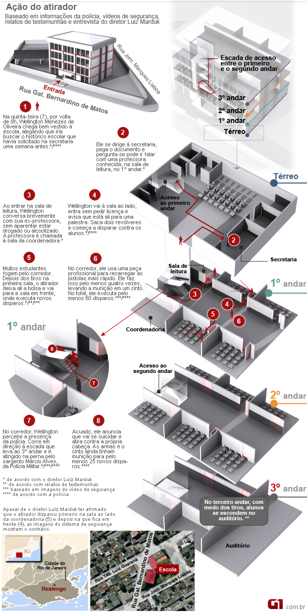 Infográfico arte tragédia Realengo (Foto: Editoria de Arte/G1)