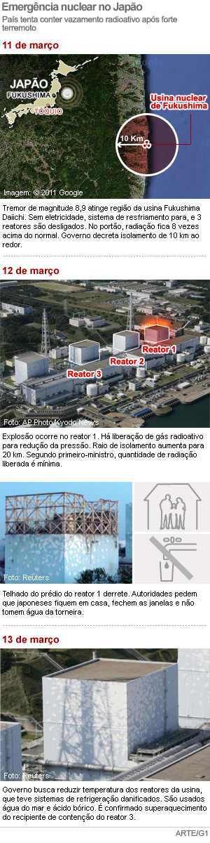 emergência nuclear no japão (Foto: Arte/G1)