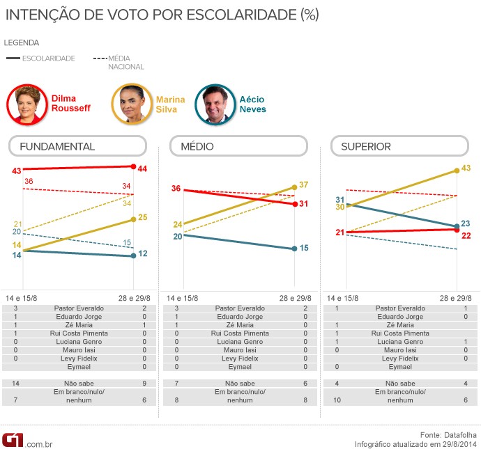 datafolha escolaridade