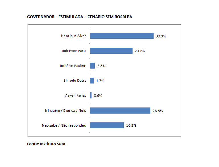 seta_gov_semro_770