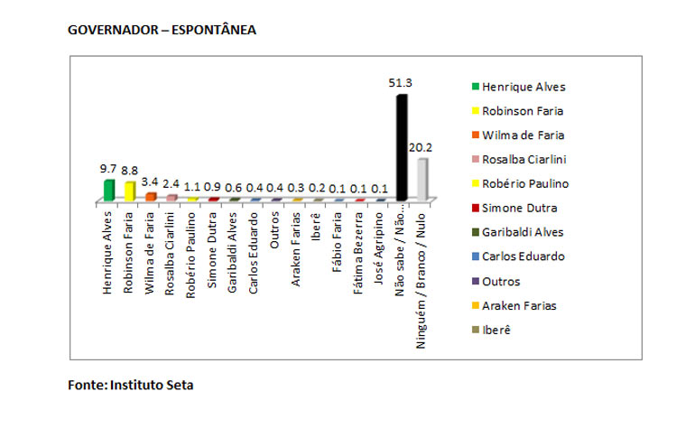 seta_gov_espontanea_770